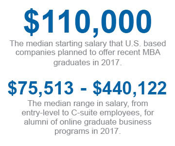 MBA Statistics 1